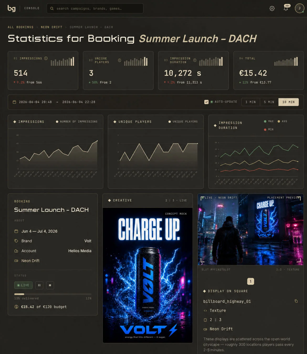 bxg brand console — live booking statistics, dark mode